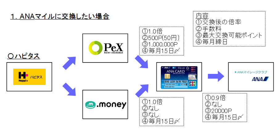 f:id:resortmiler:20161223001649p:plain