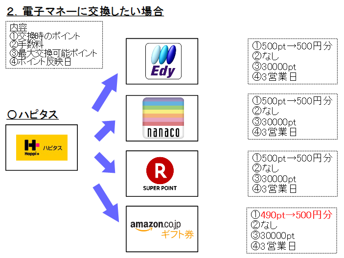 f:id:resortmiler:20161223002019p:plain