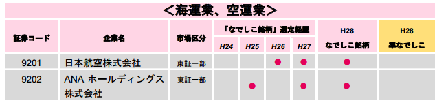 f:id:resortmiler:20170408230026p:plain f:id:resortmiler:20170408230026p:plain