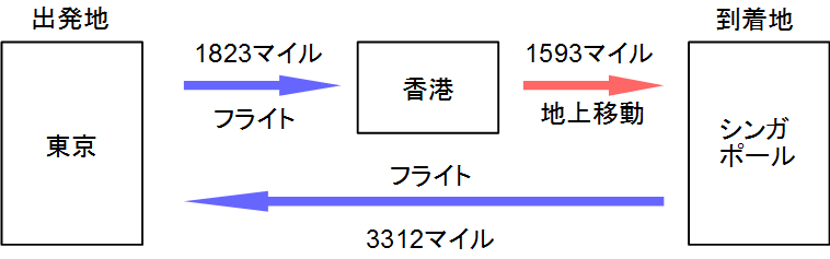 f:id:resortmiler:20170413060320p:plain f:id:resortmiler:20170413060320p:plain