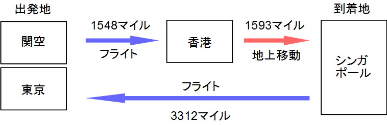 f:id:resortmiler:20170413060458p:plain f:id:resortmiler:20170413060458p:plain