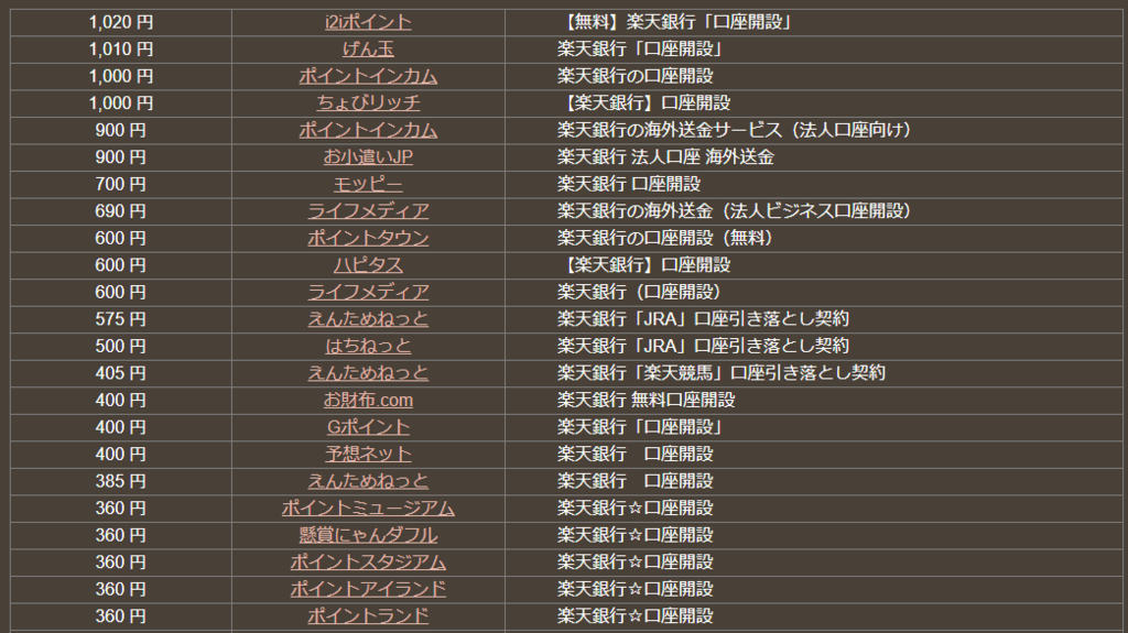 f:id:resortmiler:20171101001750p:plain f:id:resortmiler:20171101001750p:plain