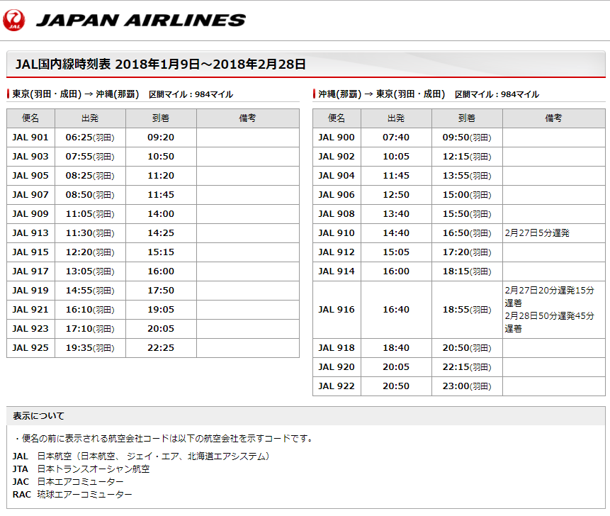 f:id:resortmiler:20171111005729p:plain f:id:resortmiler:20171111005729p:plain