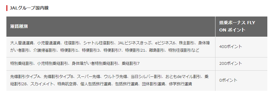 f:id:resortmiler:20171128045514p:plain f:id:resortmiler:20171128045514p:plain