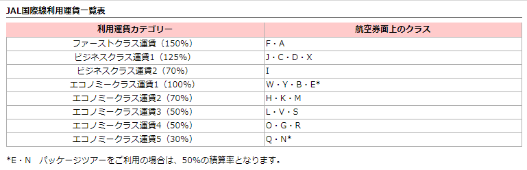 f:id:resortmiler:20171128050118p:plain f:id:resortmiler:20171128050118p:plain