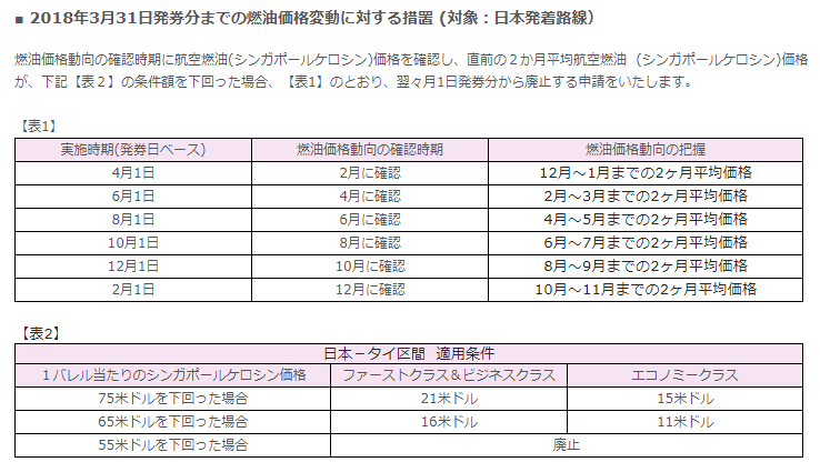 f:id:resortmiler:20180116130910p:plain