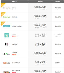 げん玉のソラチカルートが開通！登録がまだの方はぜひこの機会に！！