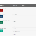 上級席の座席開放！エコノミー運賃でもビジネスやプレエコの座席が選べる！