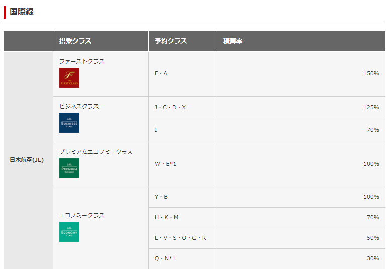 上級席の座席開放！エコノミー運賃でもビジネスやプレエコの座席が選べる！