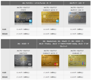 JGC家族カードは住所が異なっていても発行可能?マイル合算の仕組みを合わせて紹介。