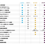 ヒルトンプレミアムクラブジャパン(HPCJ)に入会!検討したメリットまとめ。