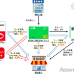 VISA LINE Payカードのお得な使い方まとめ