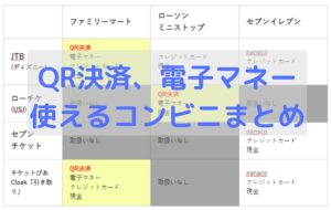 コンビニのチケット支払い方法まとめ(QR決済、電子マネー、クレジットカード)