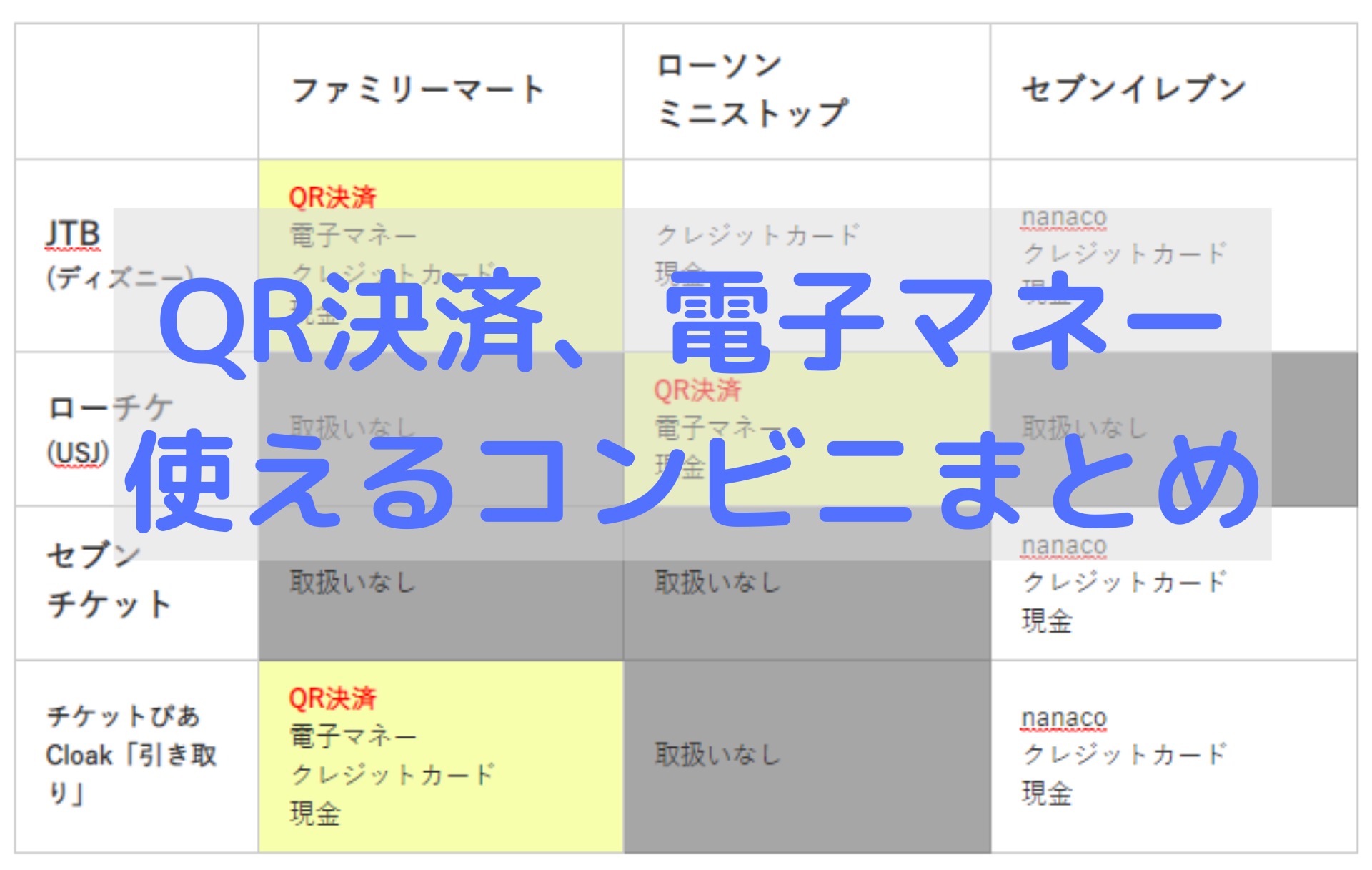 コンビニのチケット支払い方法まとめ Qr決済 電子マネー クレジットカード