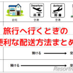 旅行へ行くときの便利な荷物配送サービスまとめ