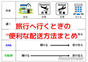旅行へ行くときの便利な荷物配送サービスまとめ