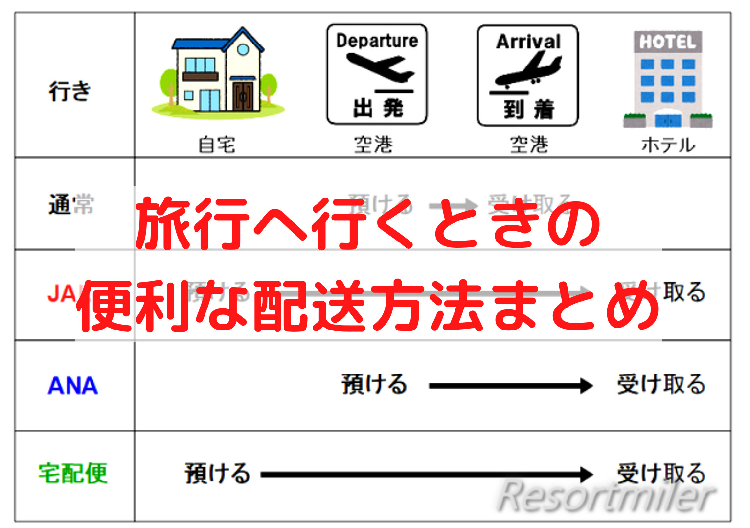 旅行へ行くときの便利な荷物配送サービスまとめ